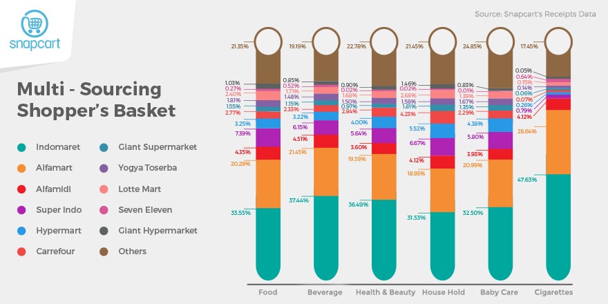 The Growing Price Of Customer Loyalty Snapcart