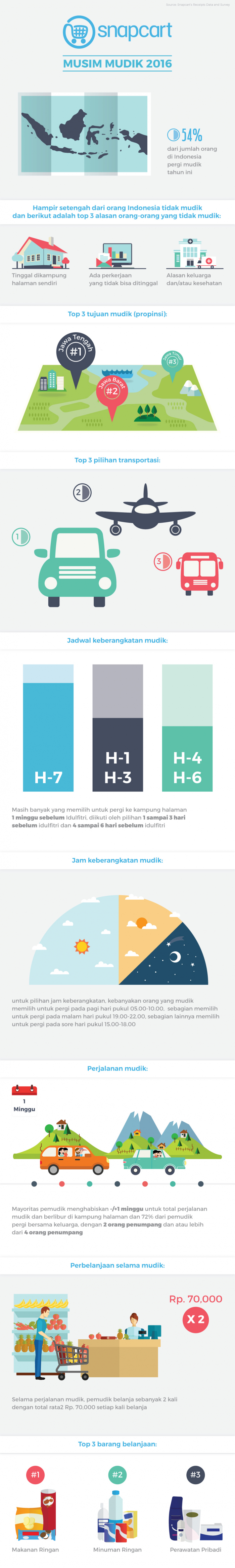 Snapcart business plan 08 picture