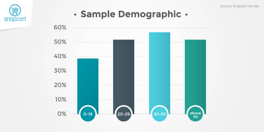 Sample Demographic