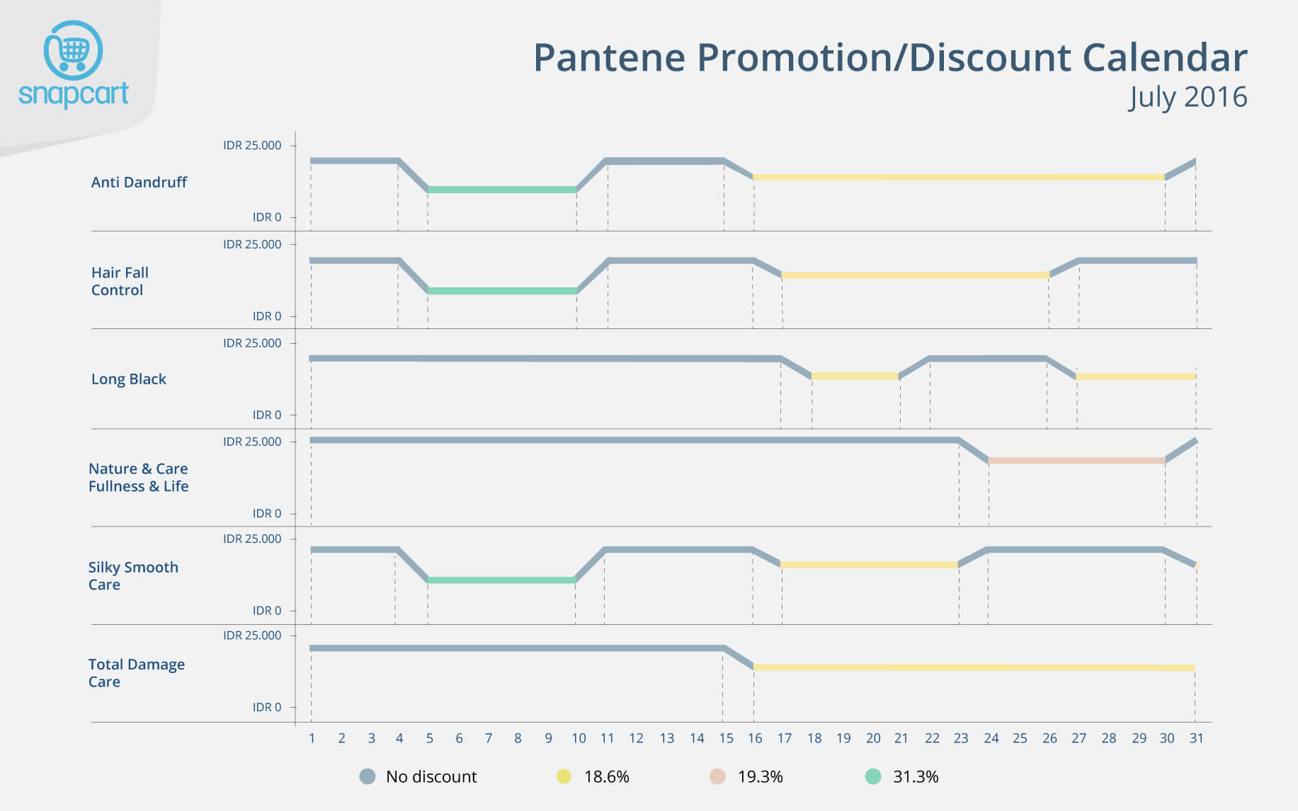 Pantene Promotion Discount Calendar