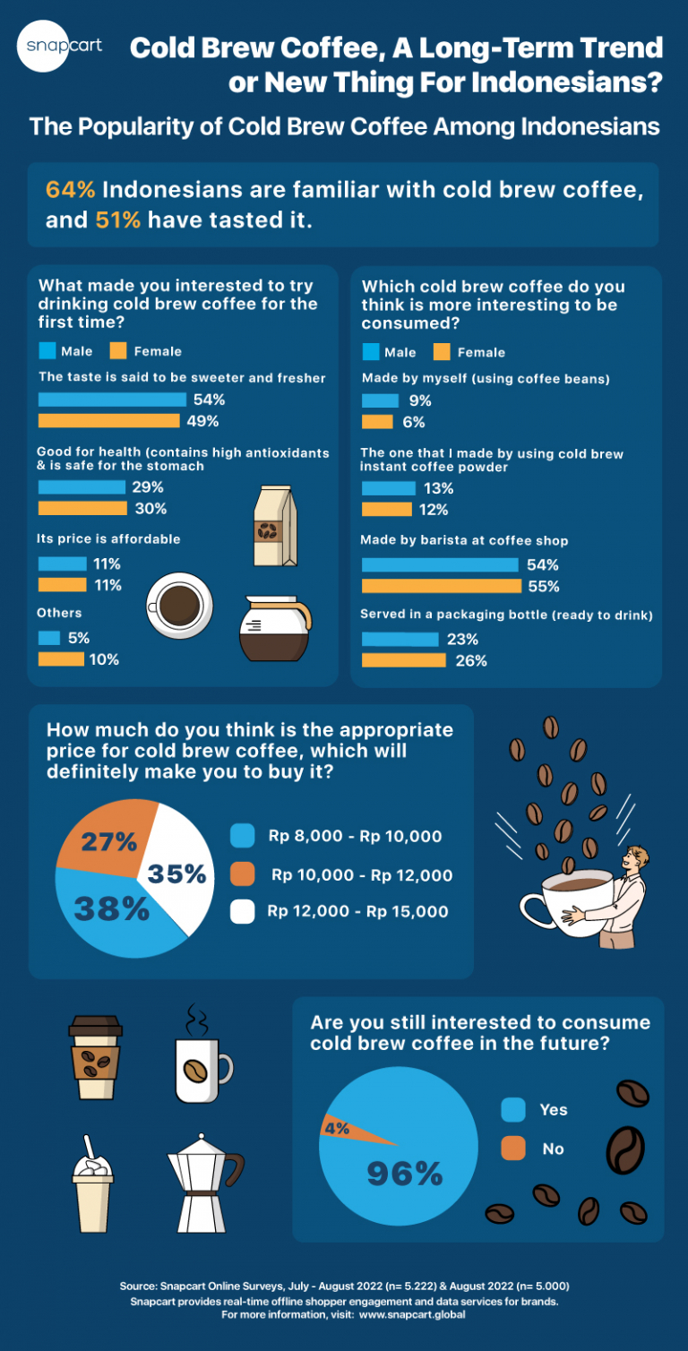 How to Cold Brew Coffee in Large Batches [INFOGRAPHIC]