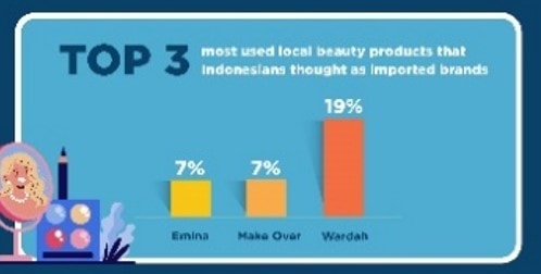 Indonesia: leading cosmetic products on Shopee by number of items