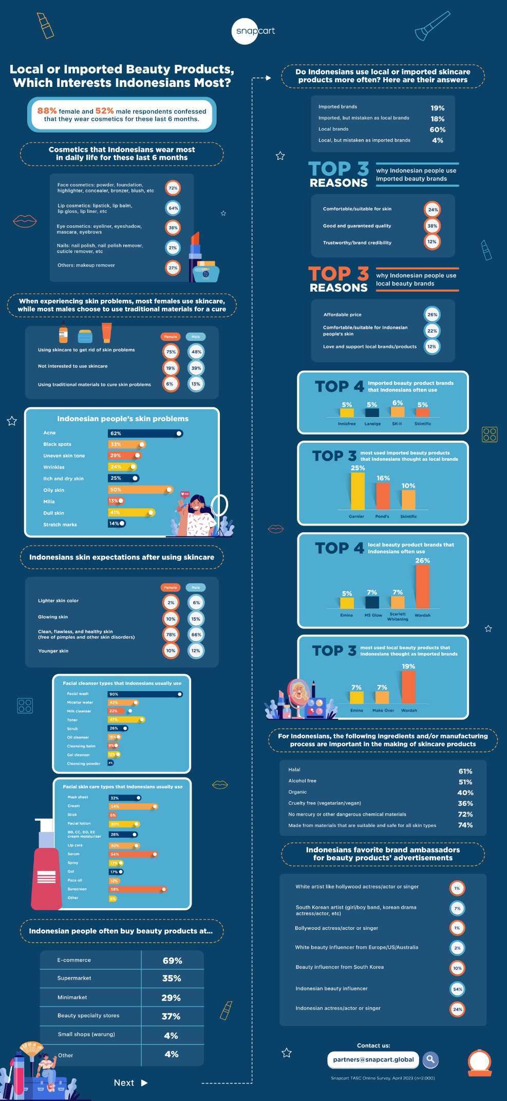 Indonesia: leading cosmetic products on Shopee by number of items