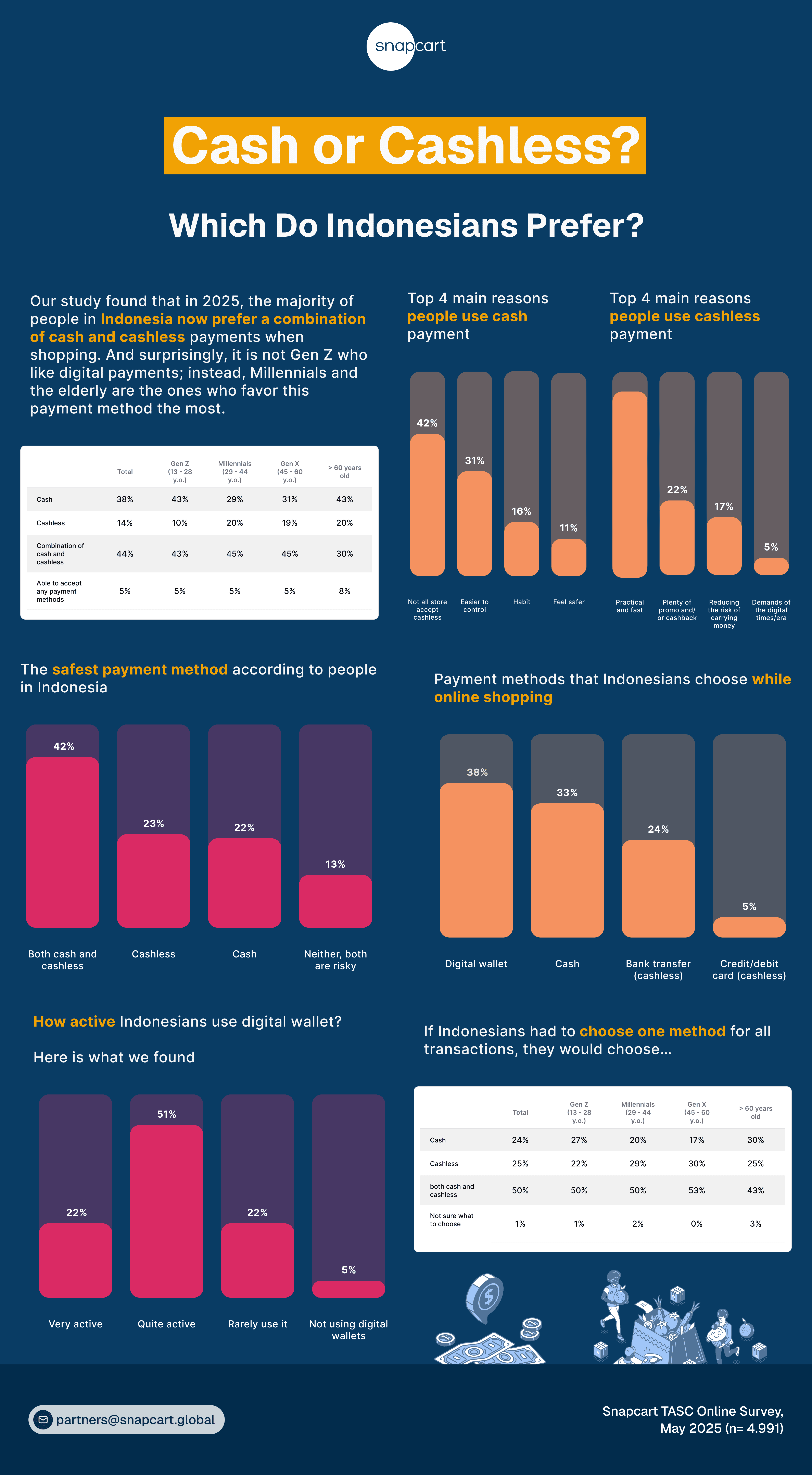 cash or cashless infographic