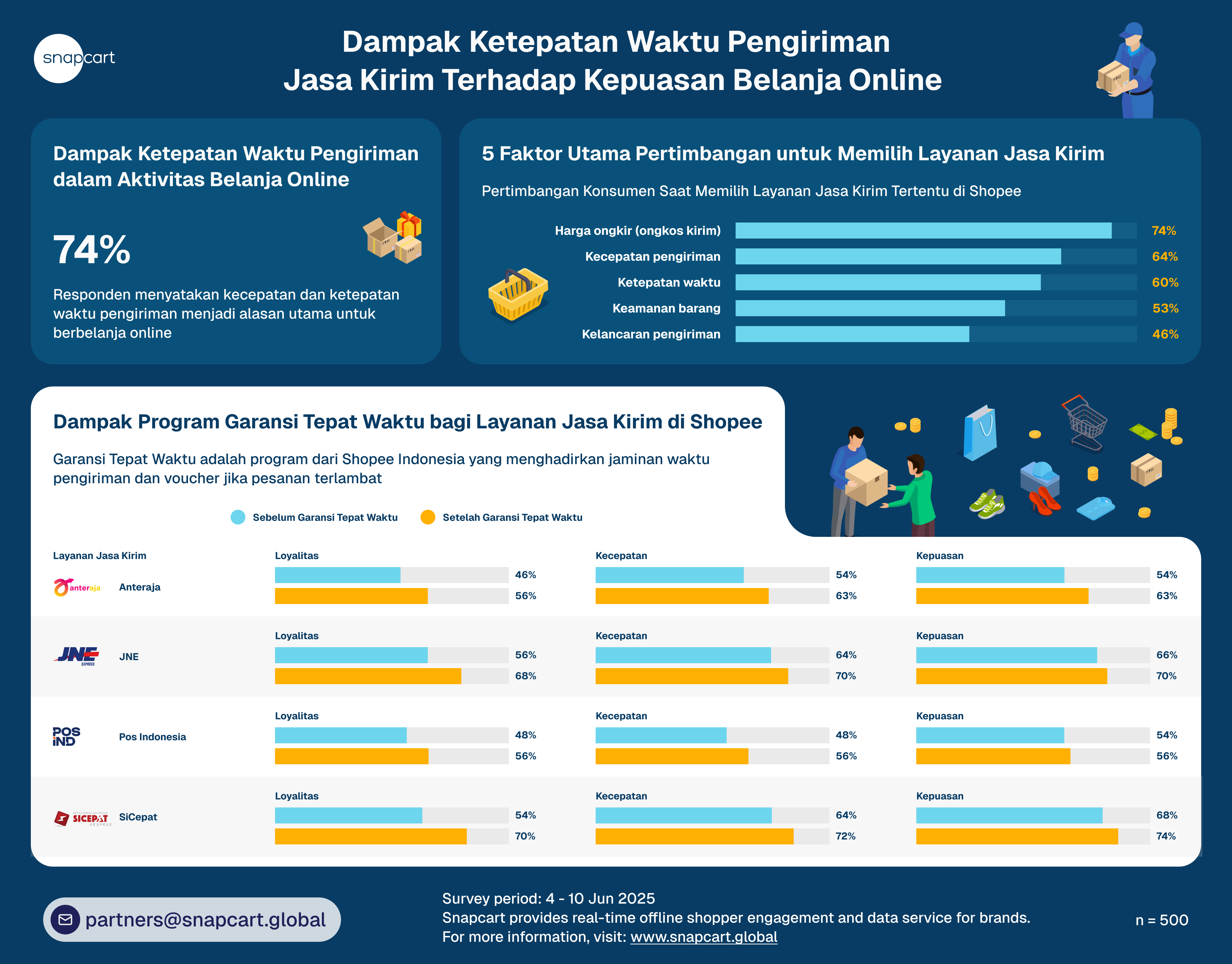 program garansi tepat waktu
