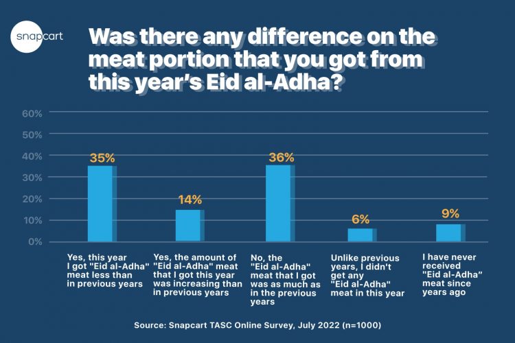 A-'Storm'-For-Meat-Lovers1