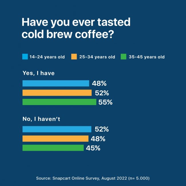 25 Things For Cold Brew Coffee Drinkers