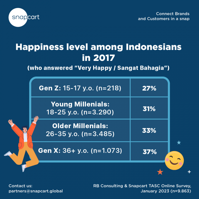 Happiness article PTP-418-02 (1)