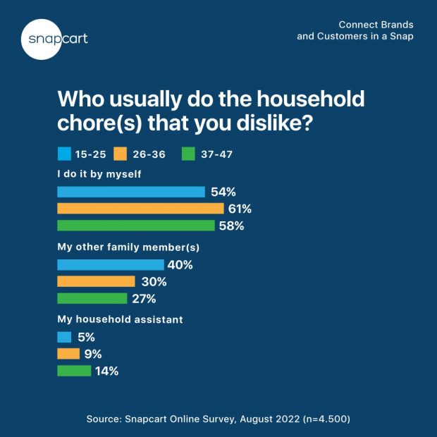 Household-gadget-Graphic1