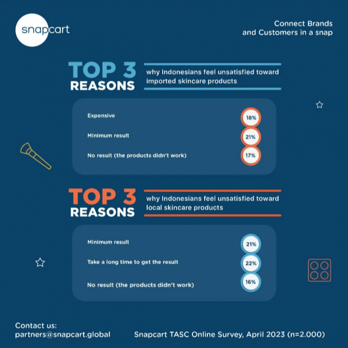 Indonesia: leading cosmetic products on Shopee by number of items