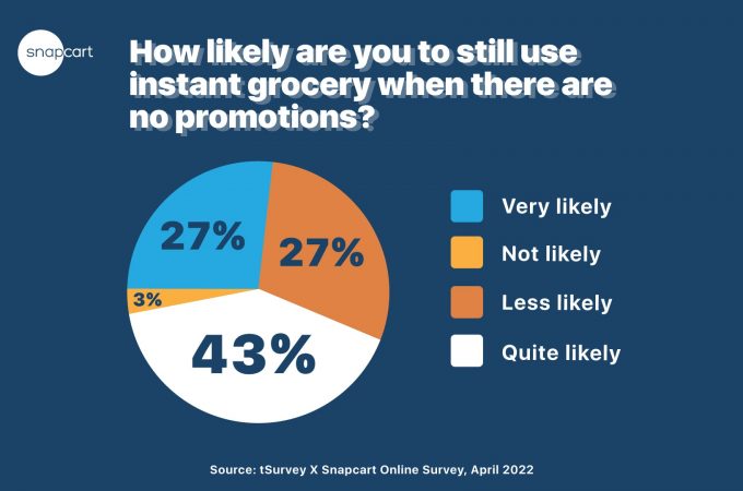 Instant-Groceries-chart2