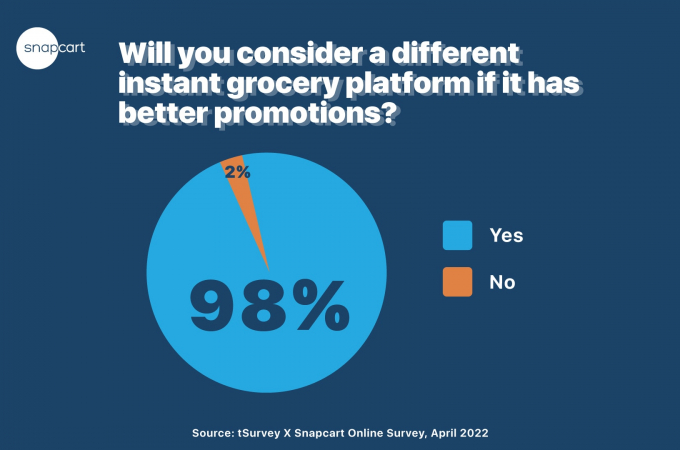 Instant-Groceries-chart3