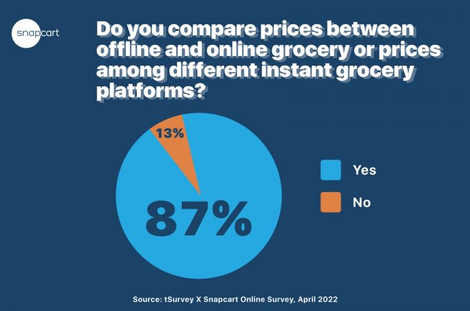 Instant-Groceries-chart5