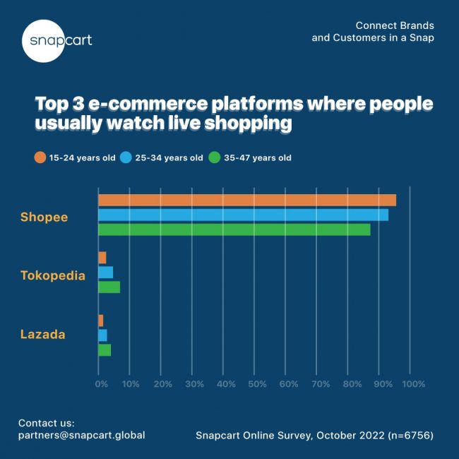 TikTok Live Shopping Is Booming In 2022. How Can Small Businesses