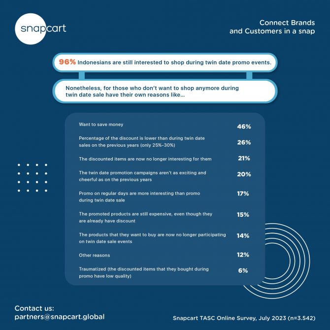 PTP-542 Request to make an infographic and graphics for twin date sale-10