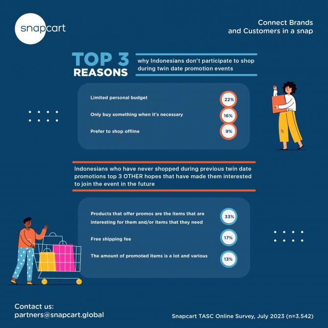 PTP-542 Request to make an infographic and graphics for twin date sale-12