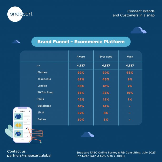 PTP-558 Request to make an infographic and graphic for digital platform article-09