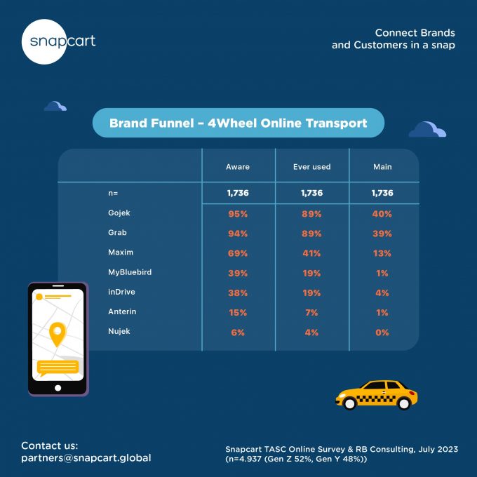 PTP-558 Request to make an infographic and graphic for digital platform article-11