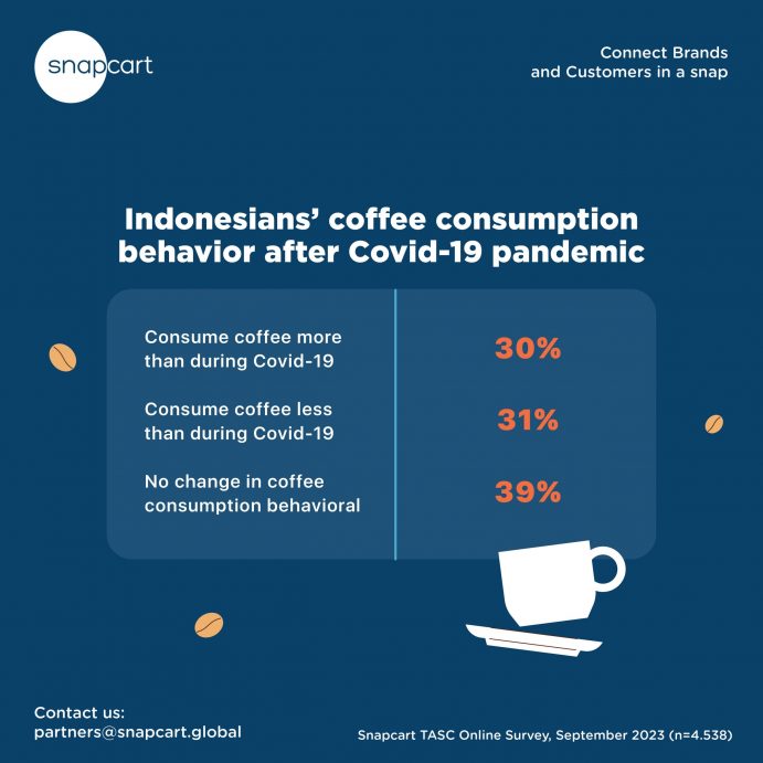 PTP-583 Request to make an infographic and graphic for coffee trend 2023 article-11