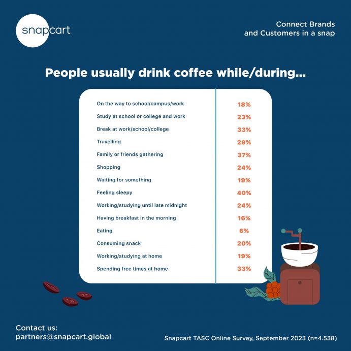 PTP-583 Request to make an infographic and graphic for coffee trend 2023 article-12