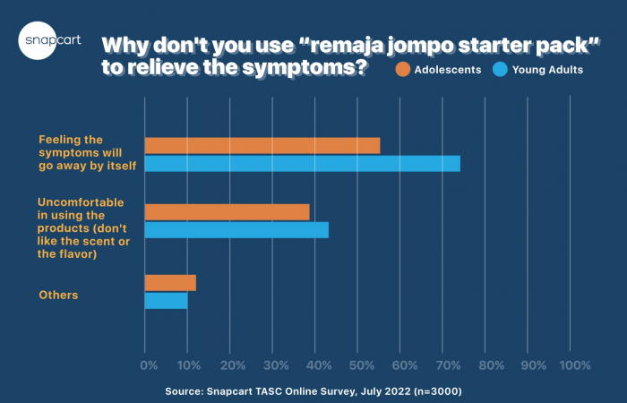 Remaja-Jompo-Graphic7