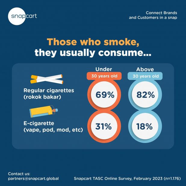 Request to make an infographic, graphic, and images (Instagram feed) for cigarettes article-PTP - 407-02