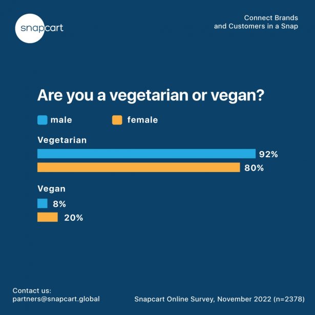 Vegan-graphic-3