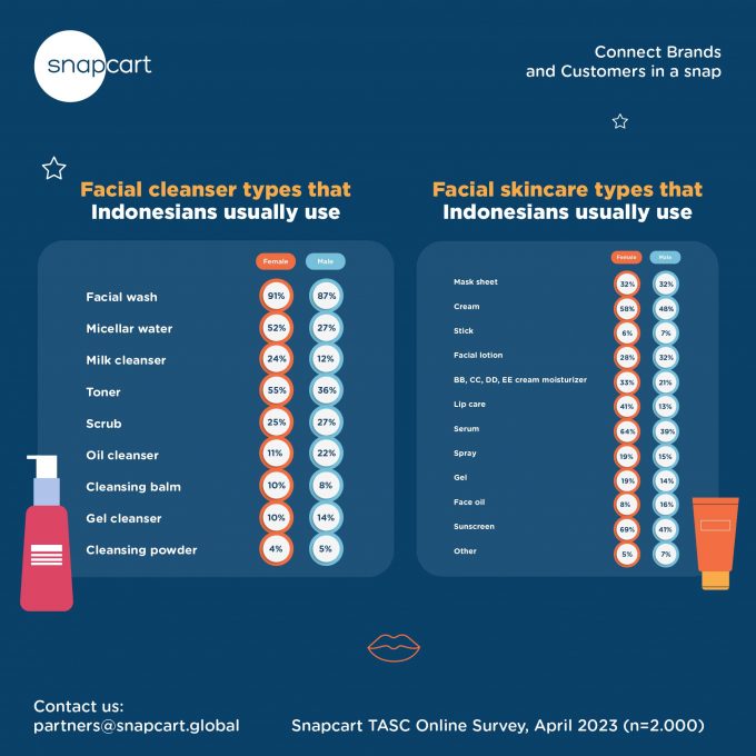 infographic, graphic, and reels video for Beauty article-PTP-445-04