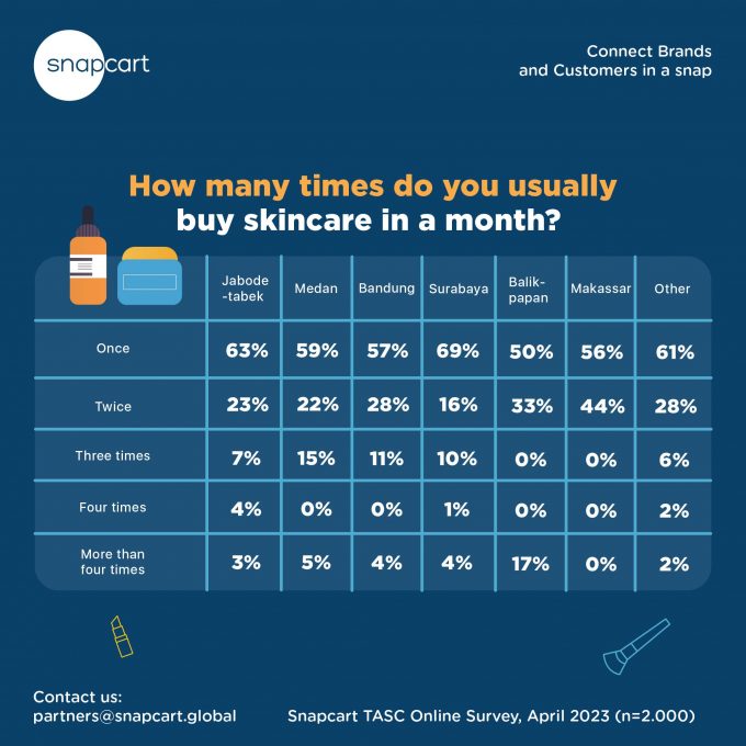 Indonesia: leading cosmetic products on Shopee by number of items