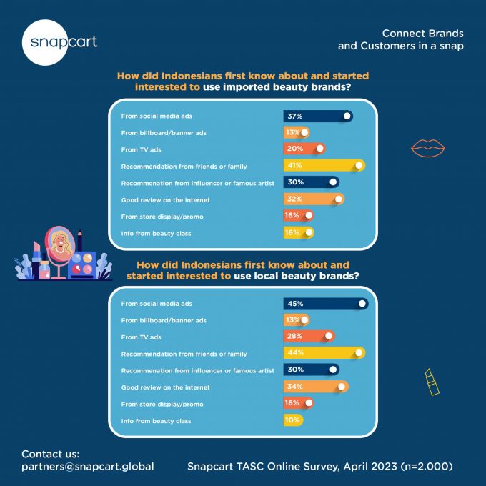 infographic, graphic, and reels video for Beauty article-PTP-445-09