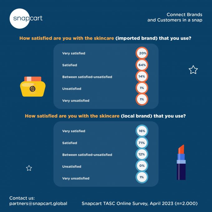 infographic, graphic, and reels video for Beauty article-PTP-445-10