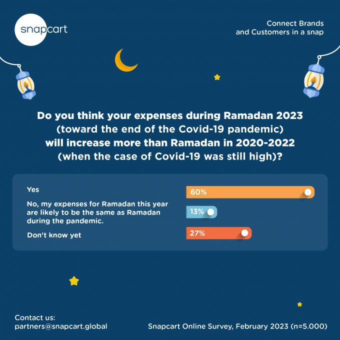 infographic, graphic, and reels video for Ramadan article-PTP-409-02