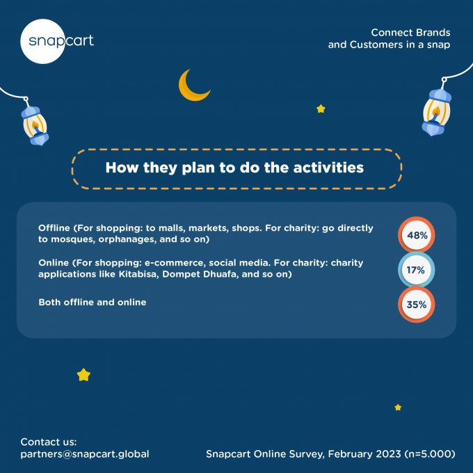 infographic, graphic, and reels video for Ramadan article-PTP-409-29